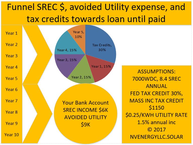 ROI_LOAN